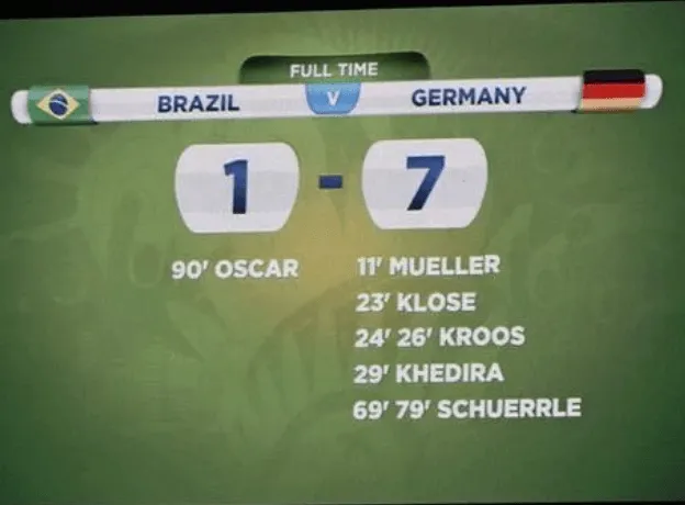 Spielstand 7:1 für Deutschland gegen Brasilien