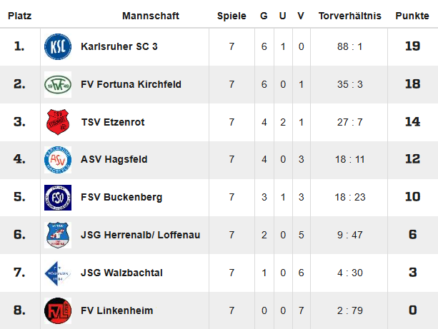 Mannschaftsfoto F-Juniorinnen F2 Turnier 2024