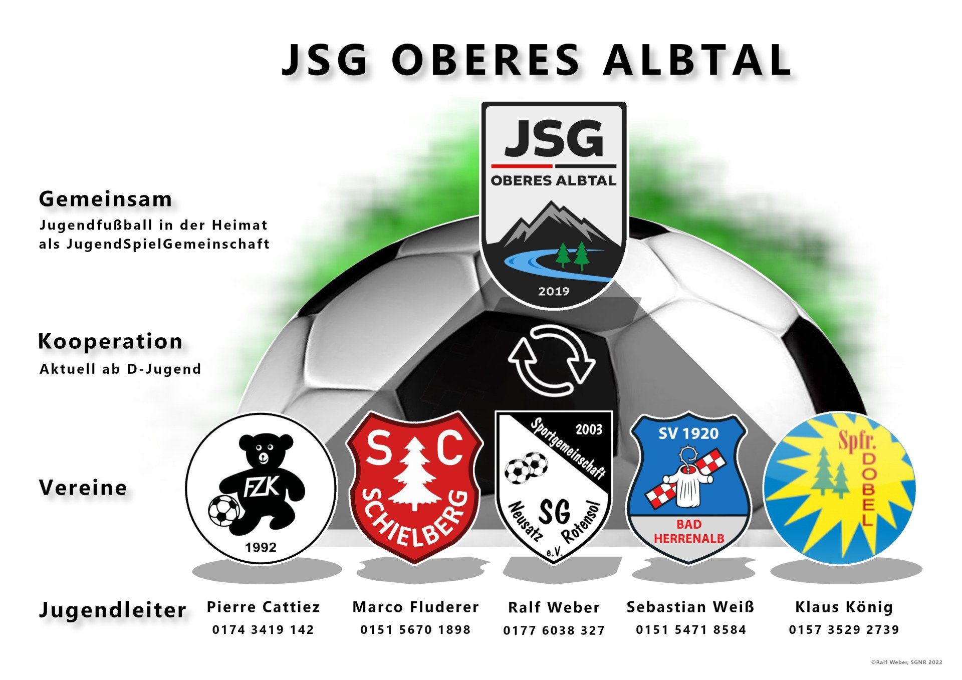 Übersicht der Kooperation in der JSG Oberes Albtal Übersicht der Kooperation in der JSG Oberes Albtal